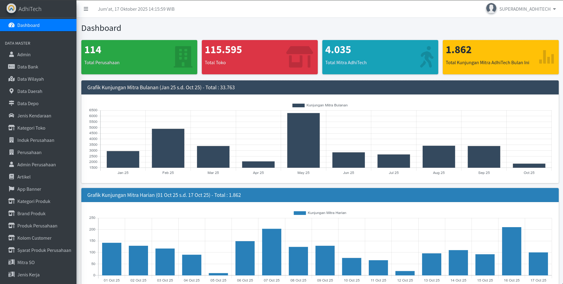 Preview of Adhitect